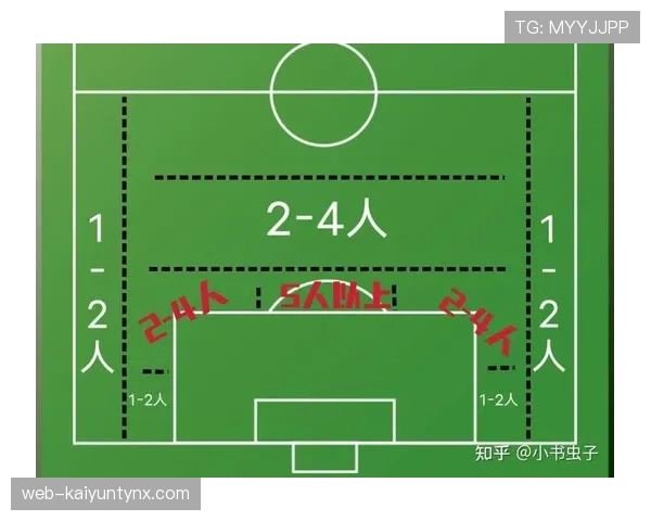 人墙规则：防守方排人墙时必须距离球至少9.15米