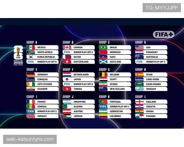 2026世界杯48队12小组赛制如何规定及32强淘汰赛规则详解