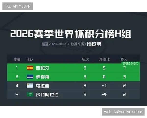 沙特无缘世界杯32强:H组收官结果确定 沙特无缘世界杯32强:H组收官结果确定